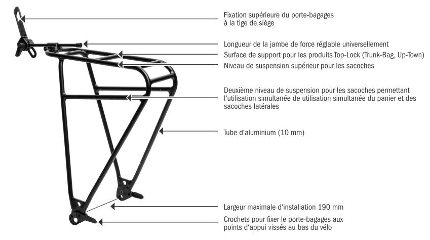 Technische Eigenschaften des Ortlieb Quick Rack Gep&auml;cktr&auml;gers